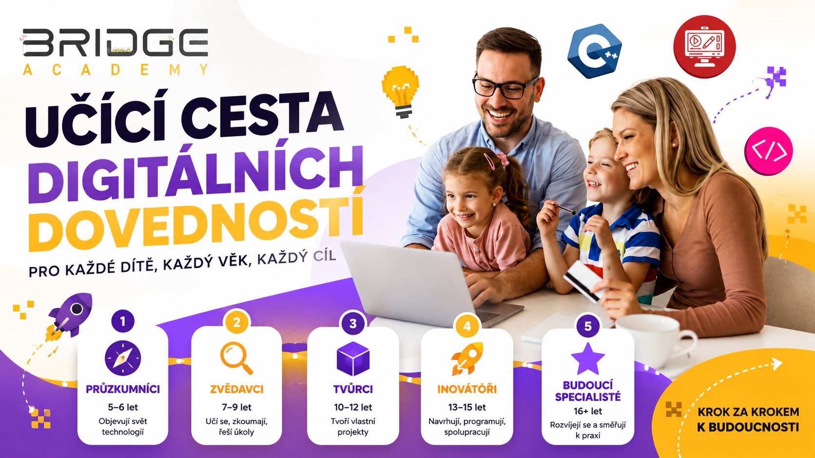 Digitální dovednosti dětí podle věku: učící cesta od 5 do 16+ let