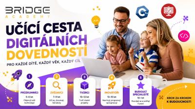 Digitální dovednosti dětí podle věku: učící cesta od 5 do 16+ let